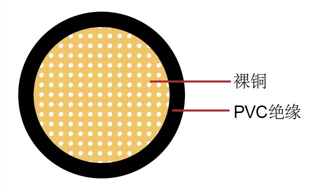 AV-V 日標(biāo)汽車電纜
