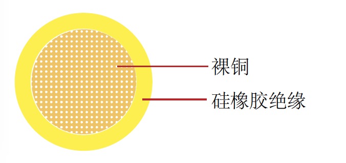 FL2G單芯德標汽車線
