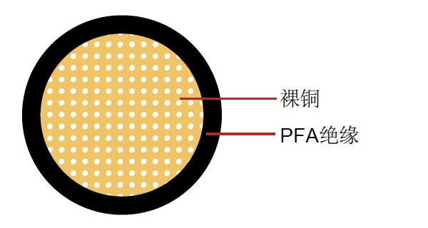 FLR51Y-A 德標汽車電纜