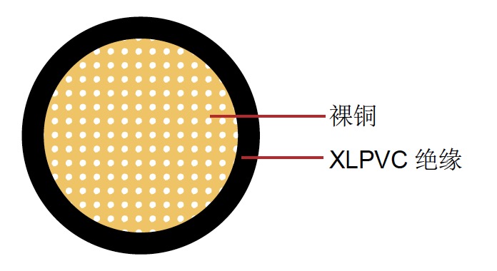 AVXSF 日標汽車電纜
